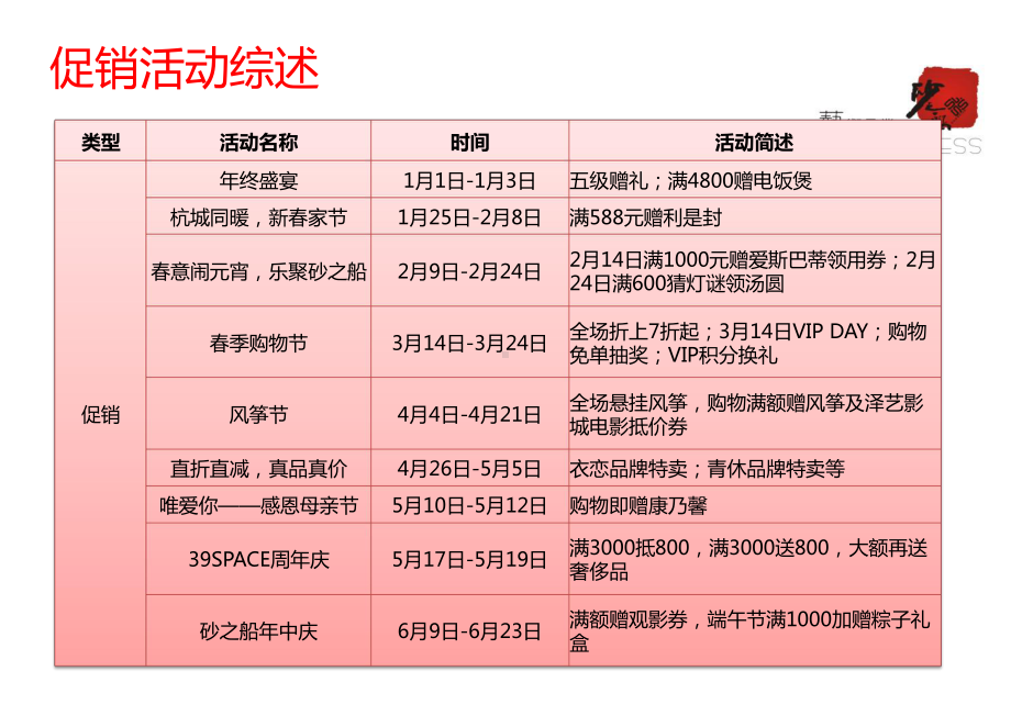 砂之船半年企划总结.pptx_第3页