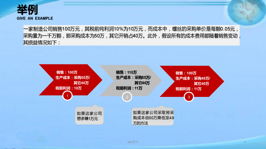 如何降低采购成本-ppt课件.ppt_第3页