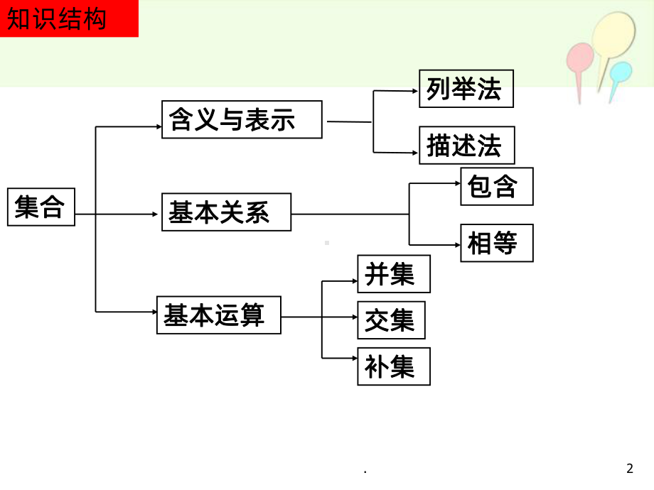 集合与函数的概念复习PPT课件.ppt_第2页