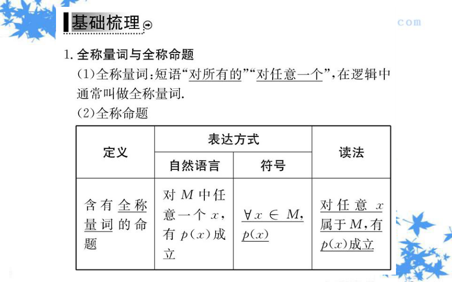 1.4全称量词与存在量词-ppt课件(29张)-.ppt_第3页