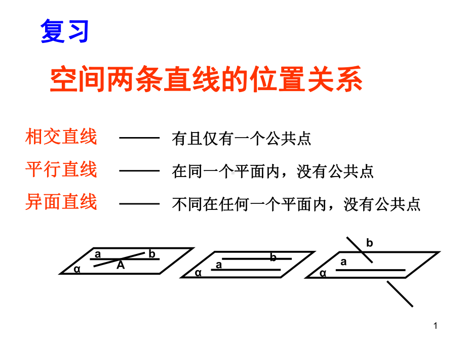 线面平行(一)ppt课件.ppt_第1页