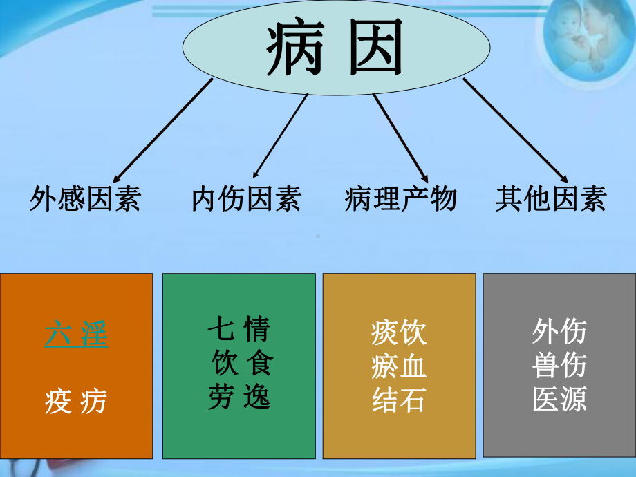 病因病机-ppt课件.ppt_第3页