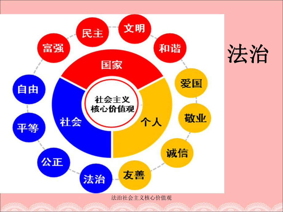 法治社会主义核心价值观-ppt课件.ppt_第2页