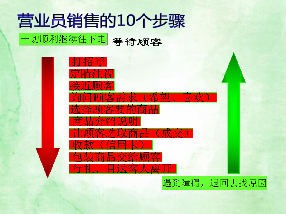 营业员销售技巧培训课件.pptx_第3页