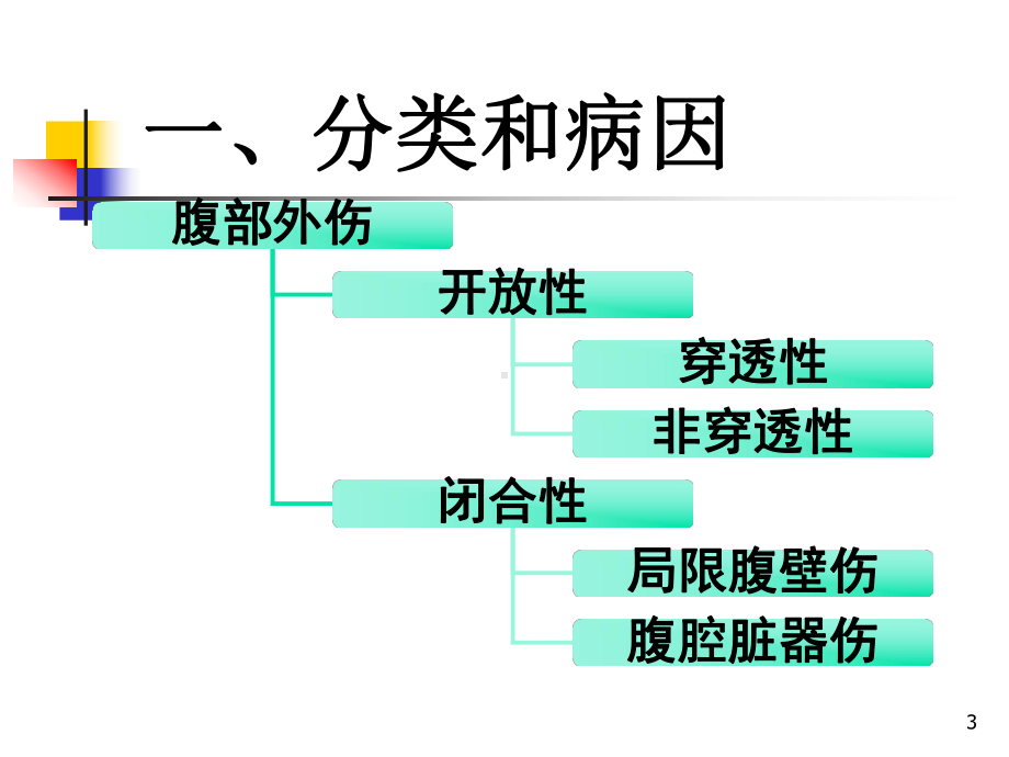 腹部外伤PPT课件.ppt_第3页