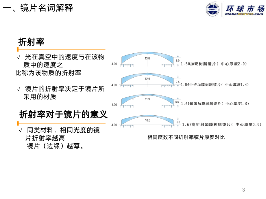 眼镜镜片知识汇总ppt课件.ppt_第3页