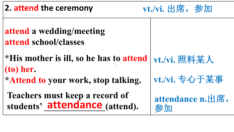 Unit 1 语言点 Language Points ppt课件-（2021新）人教版高中英语必修第三册.pptx_第3页