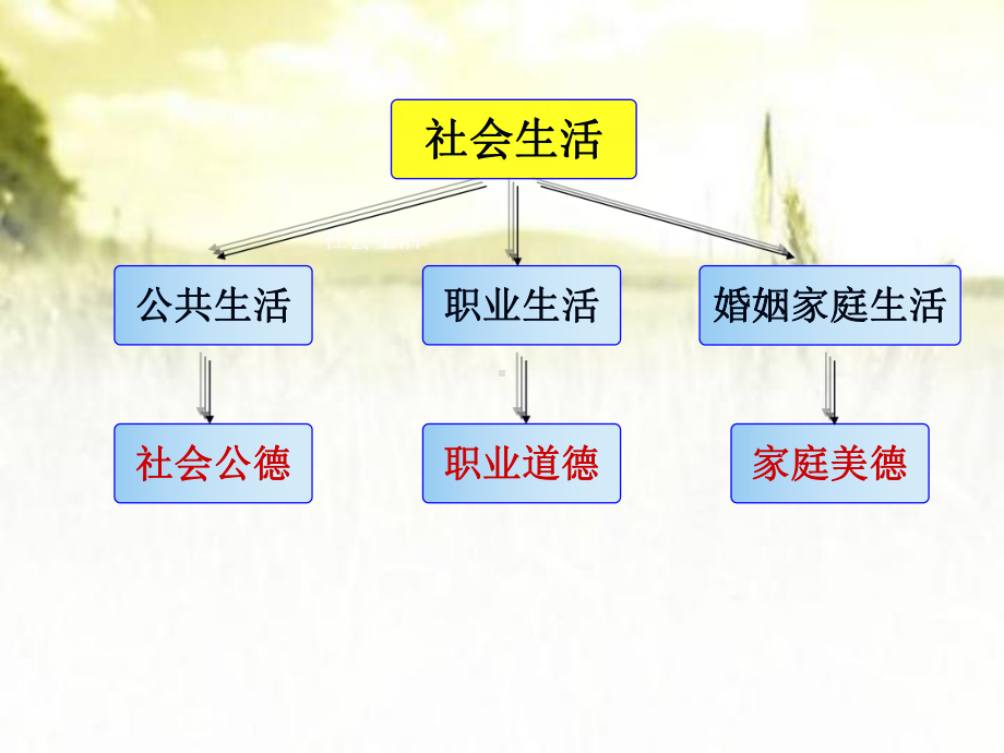 遵守道德规范-锤炼高尚品格-PPT课件.pptx_第3页