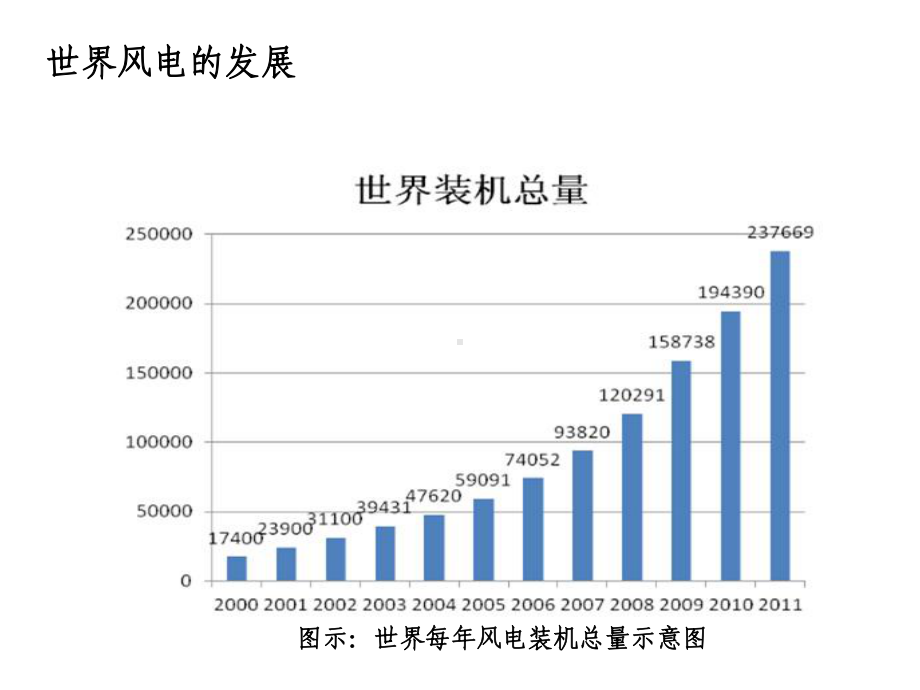 风力发电保险知识PPT课件.pptx_第2页