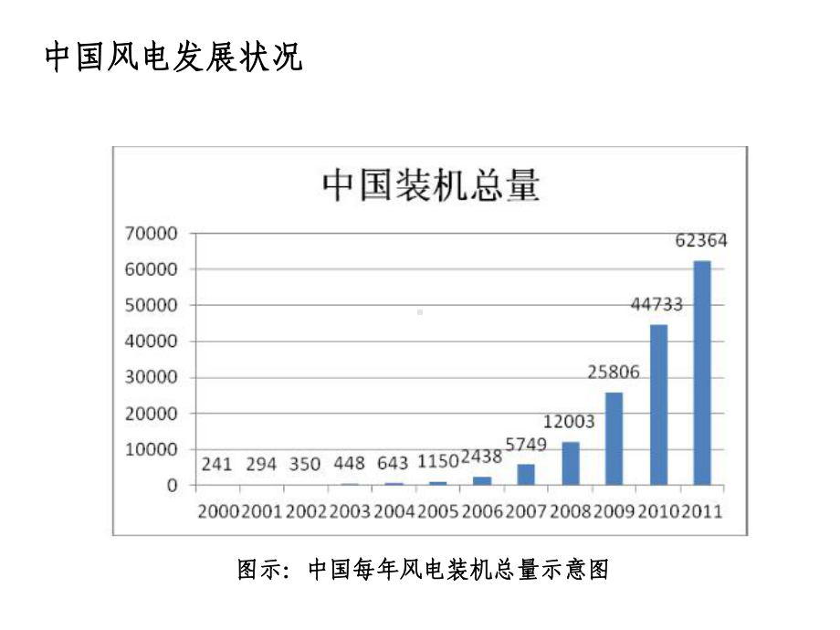 风力发电保险知识PPT课件.pptx_第3页