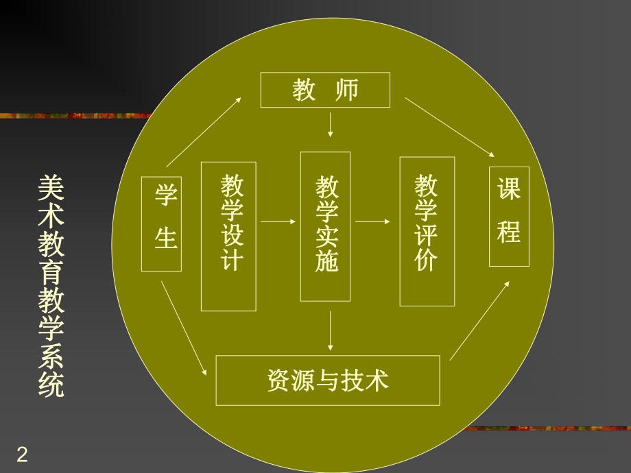 美术教学过程ppt课件.ppt_第2页