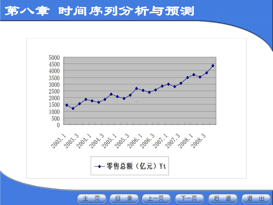 移动平均法ppt课件.ppt_第3页