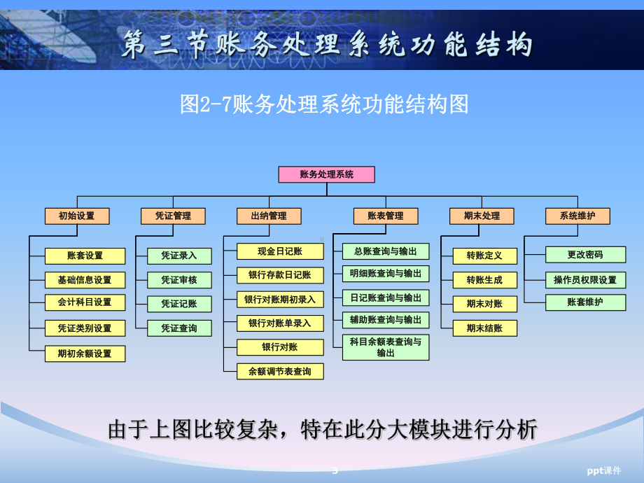 电算化会计-ppt课件.ppt_第3页