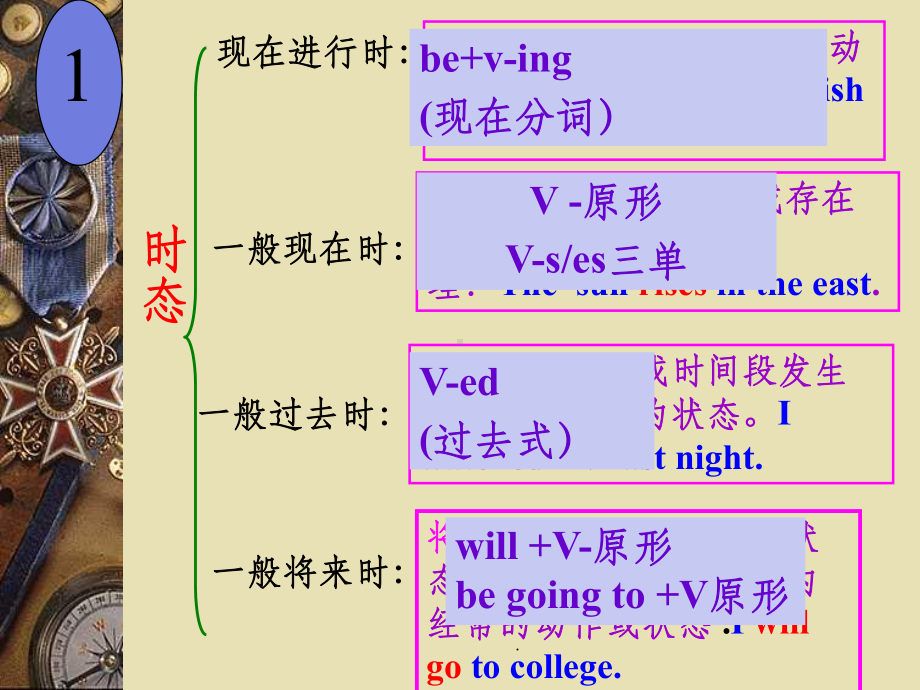 英语四大时态复习-课件ppt课件.ppt_第3页