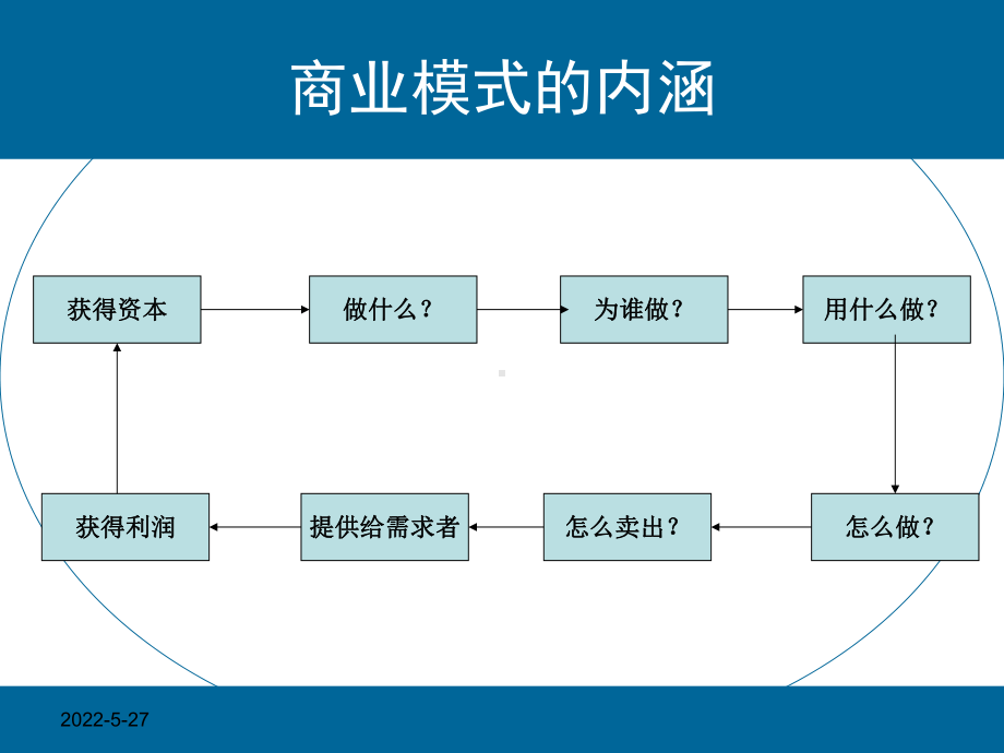 商业模式创新案例.ppt课件.ppt_第3页