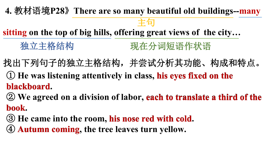 Unit 3 Diverse Cultures Language points 2 ppt课件-（2021新）人教版高中英语必修第三册高一下学期.pptx_第3页