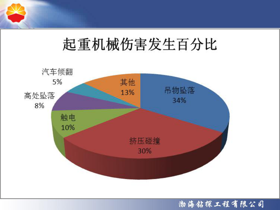 起重司索指挥人员培训PPT课件.ppt_第3页