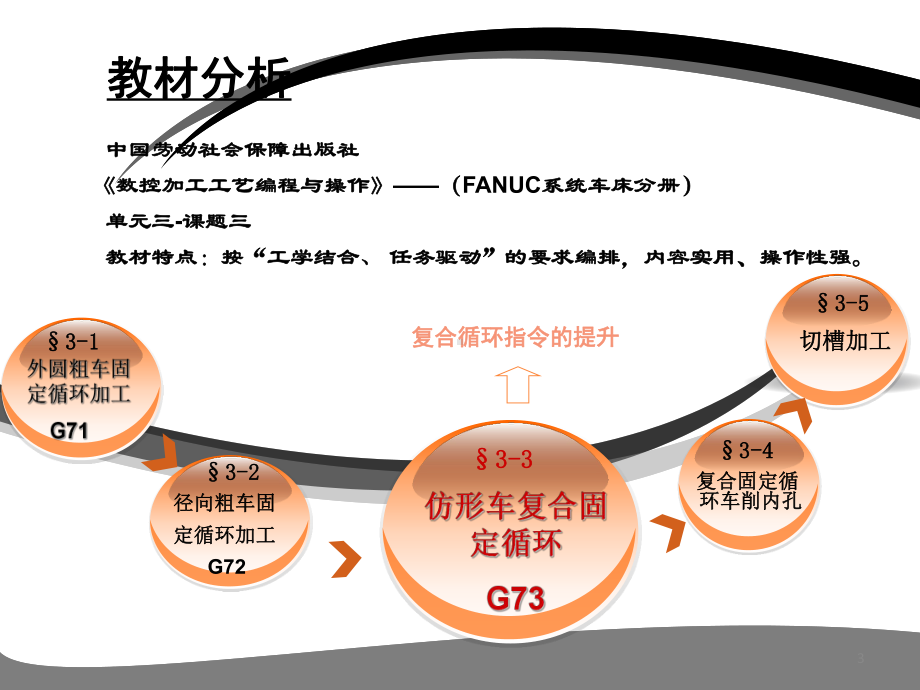 说课比赛一等奖课件;.ppt_第3页