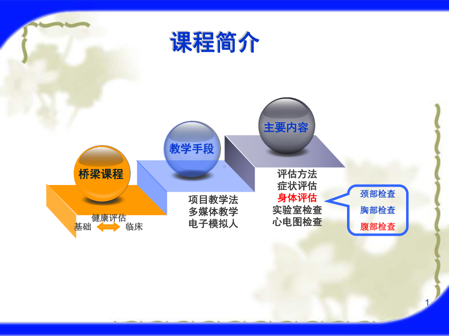 腹部评估PPT课件.ppt_第1页