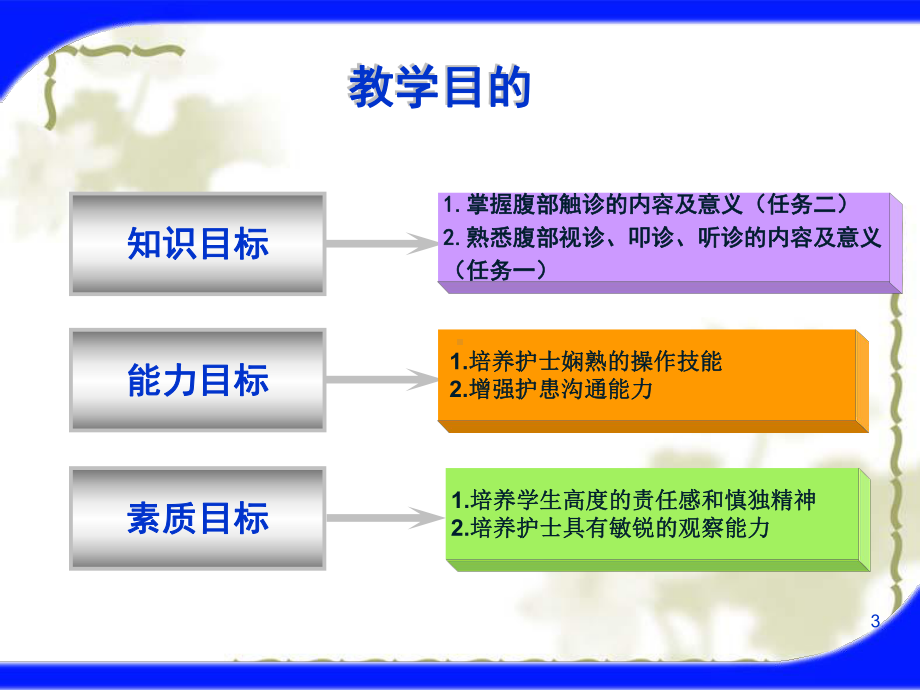 腹部评估PPT课件.ppt_第3页