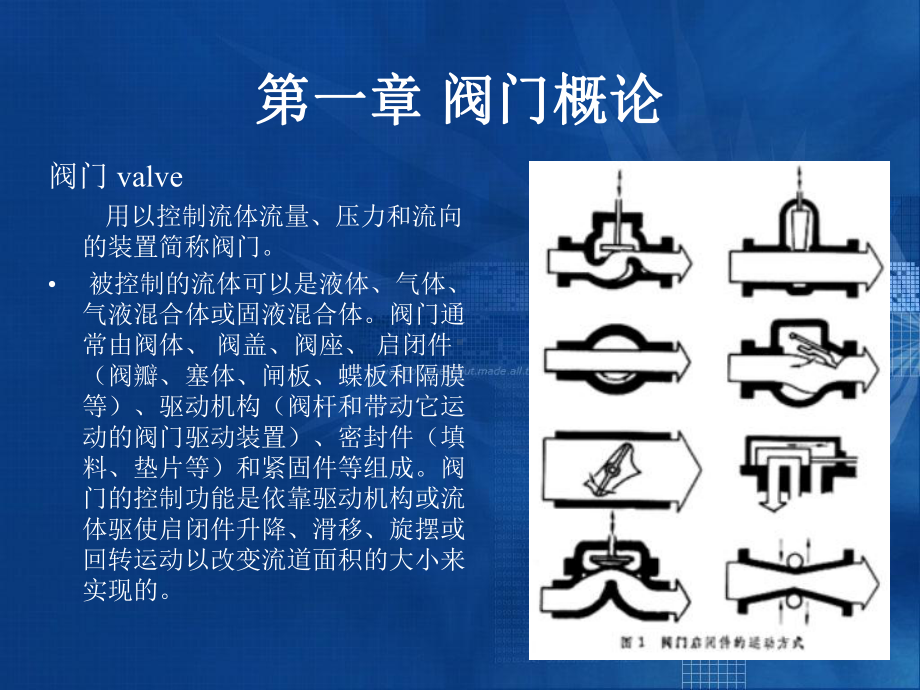 阀门知识培训ppt课件(同名503).ppt_第2页