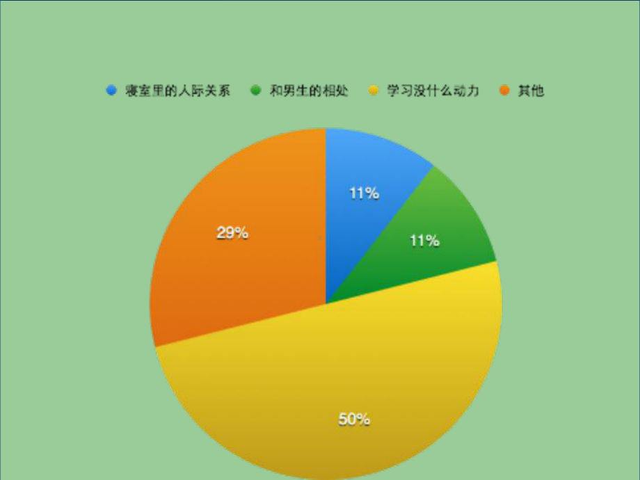 如何激发学生的学习动力-ppt课件.ppt_第2页