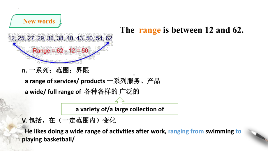 Unit 1 Reading and Thinking 单词 ppt课件-（2021新）人教版高中英语必修第三册.pptx_第2页