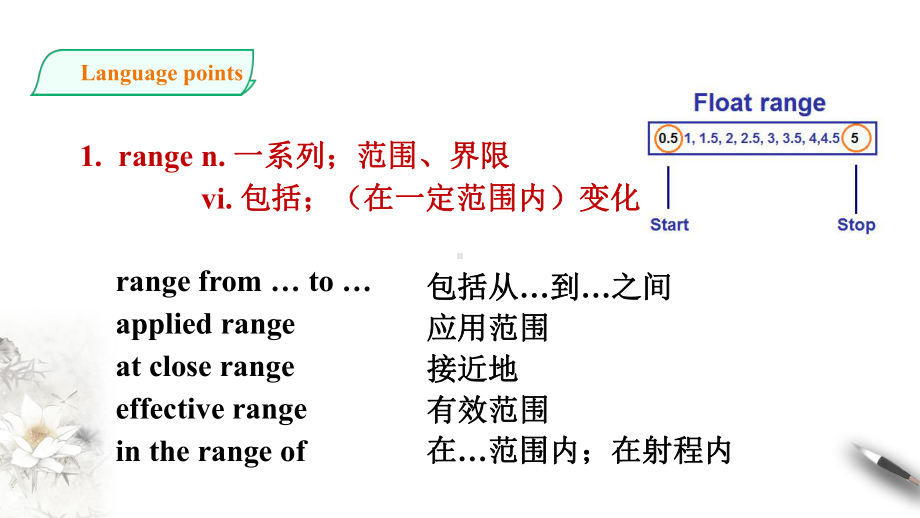 Unit 1 Reading and Thinking 单词 ppt课件-（2021新）人教版高中英语必修第三册.pptx_第3页