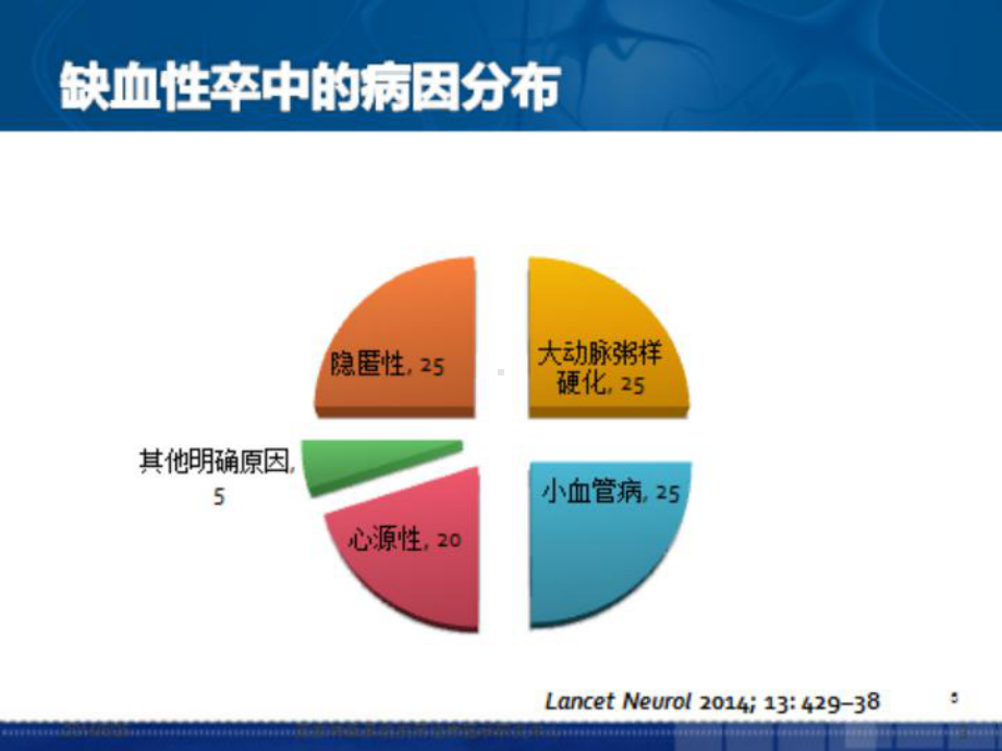 隐源性卒中-ppt课件.ppt_第3页