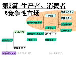 Pindyck-《微观经济学》课件-深圳大学经济.ppt