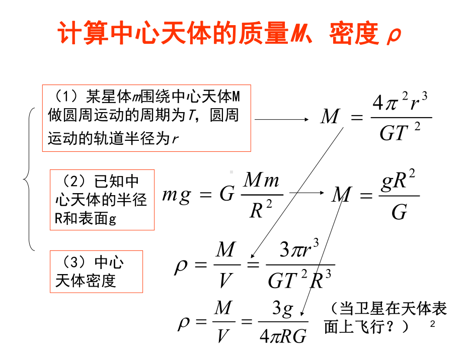 高中物理-卫星变轨问题ppt课件.ppt_第2页