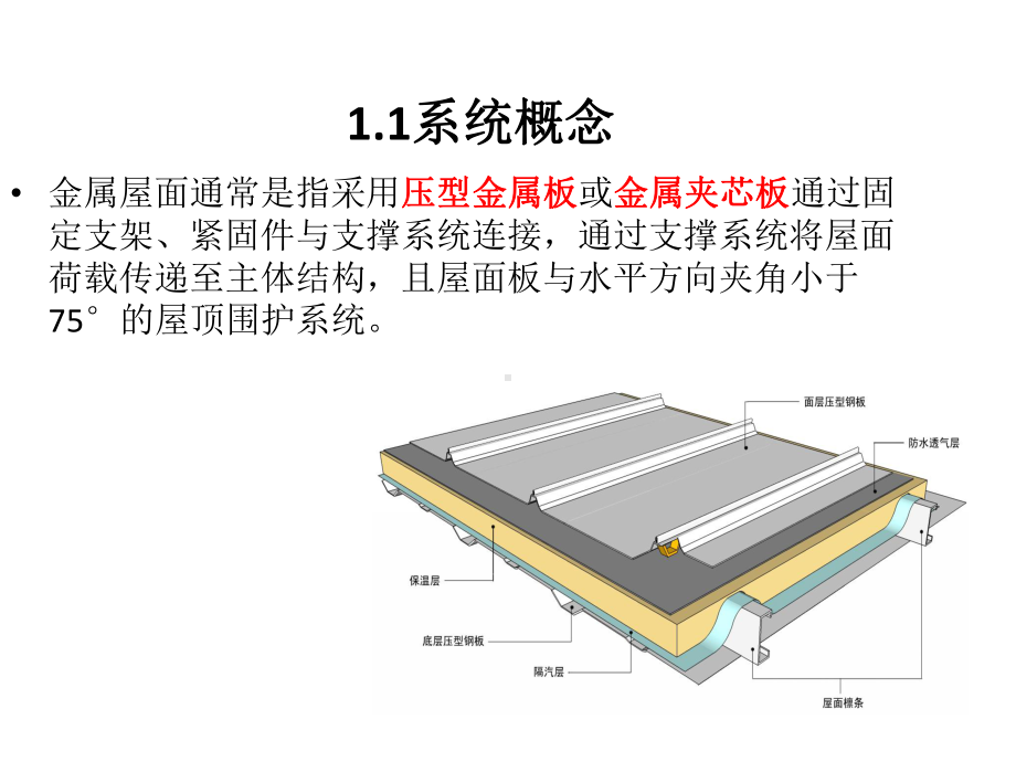 金属屋面课件.ppt_第2页