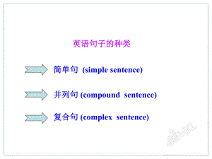 高中英语名词性从句课件.ppt