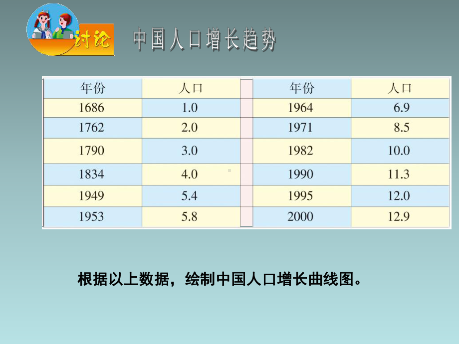 苏教版生物七年级下册13章第1节《关注生物圈-环境在恶化》课件2.ppt_第2页