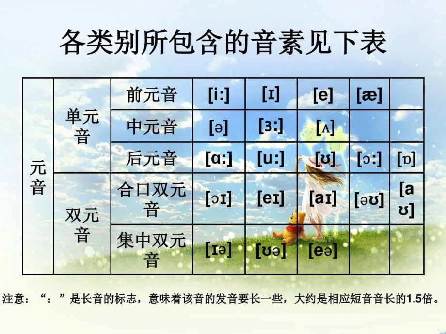 英语48个国际音标详解课件带读音178页PPT.ppt_第2页