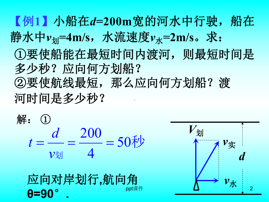 高一物理必修二《小船过河问题》-ppt课件.ppt_第2页