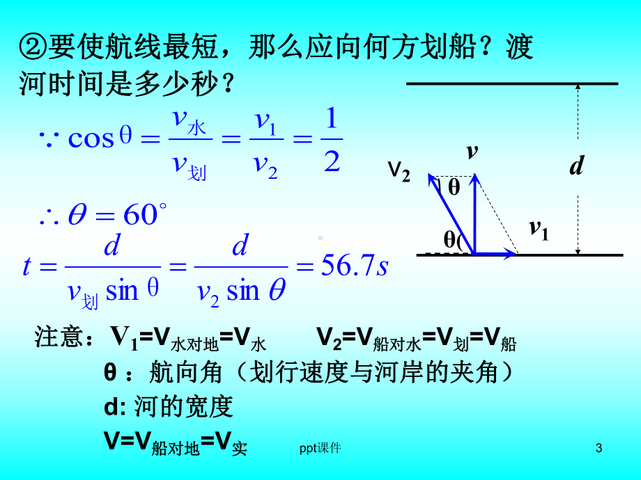 高一物理必修二《小船过河问题》-ppt课件.ppt_第3页