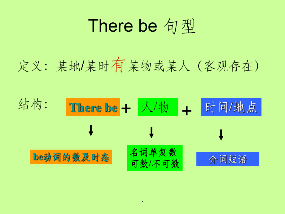 中考专项复习There-beppt课件.ppt_第2页