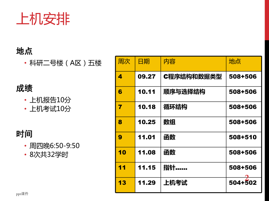 C语言上机实验-ppt课件.ppt_第2页