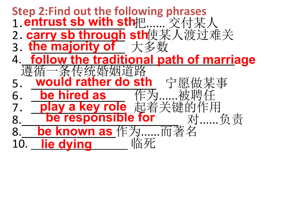 Unit2 Language pointsppt课件-（2021新）人教版高中英语必修第三册.pptx_第3页