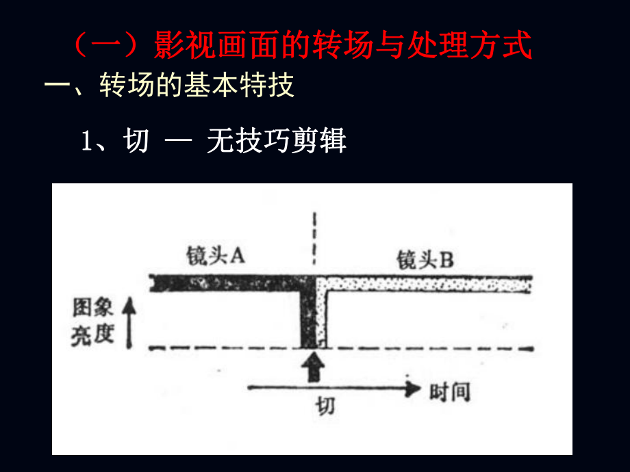 影视剪辑讲义-ppt课件.ppt_第2页