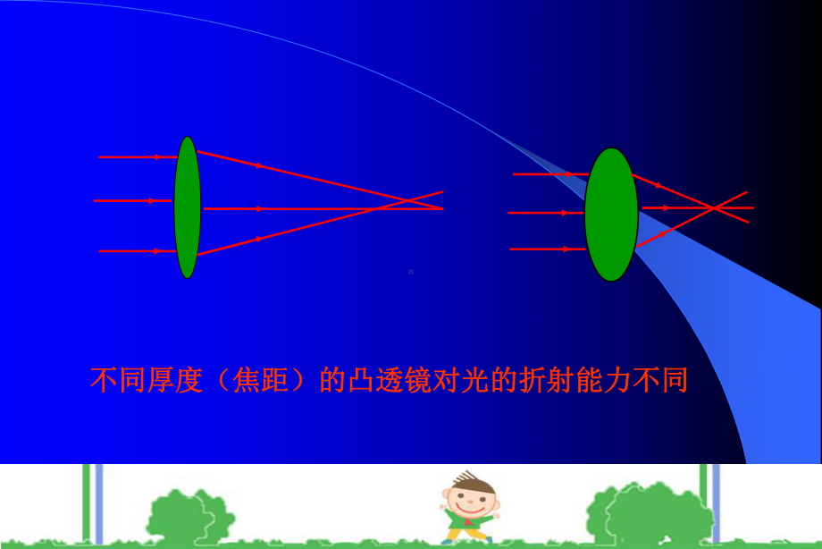 眼睛和眼镜ppt+flash课件-7.ppt_第1页