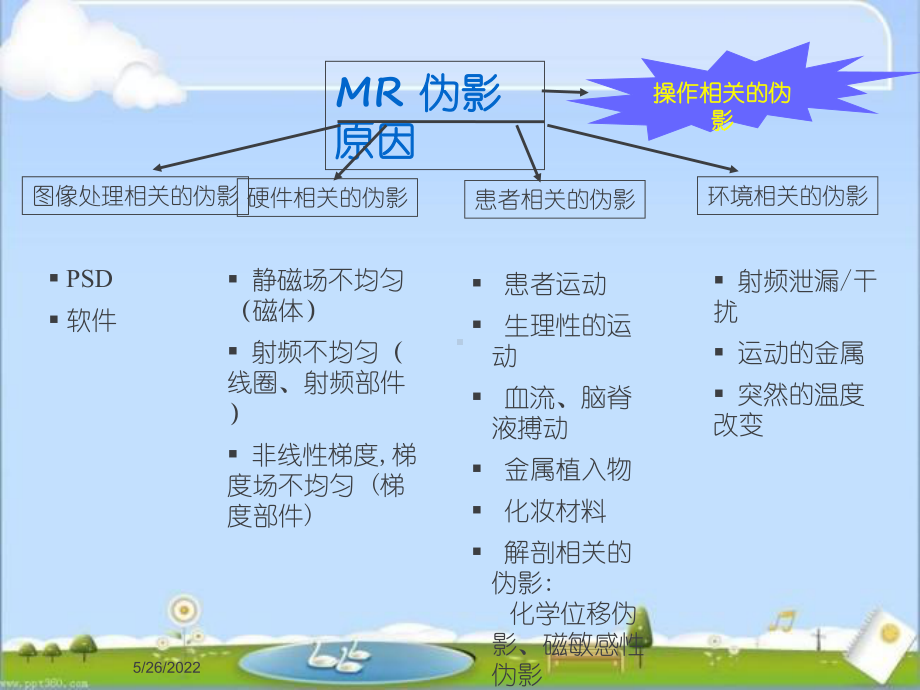 MRI常见伪影简介-ppt课件.ppt_第3页