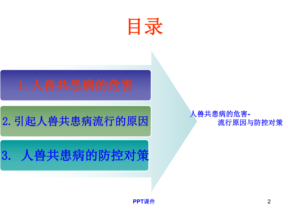 人兽共患病的危害-ppt课件.ppt_第2页