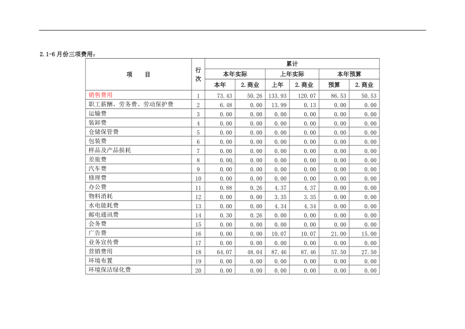 新昌世贸广场上半年工作总结及下半年工作计划.docx_第3页