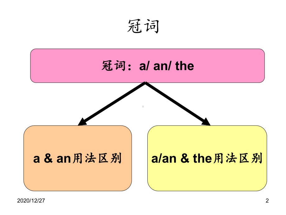 中考总复习专项冠词-ppt课件.ppt_第2页