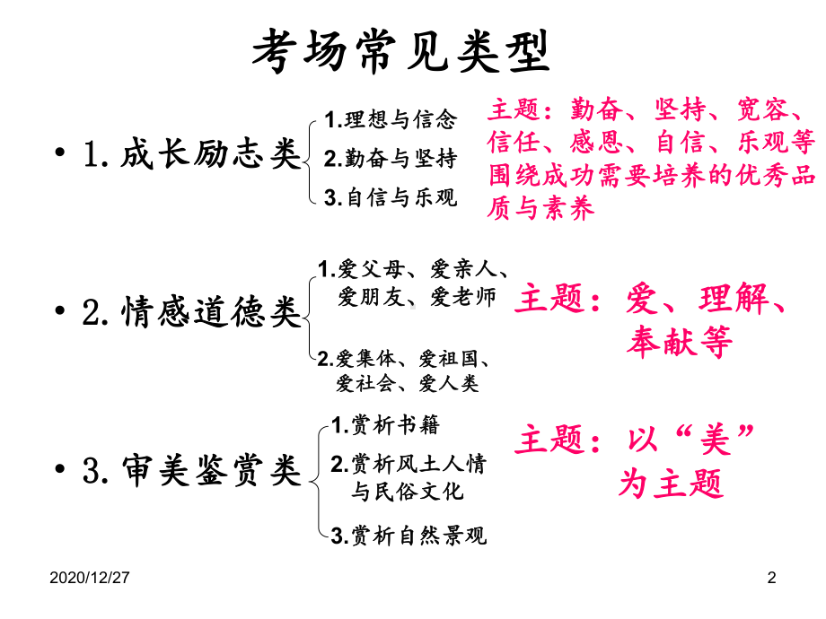 中考语文作文复习作文-ppt课件.ppt_第2页