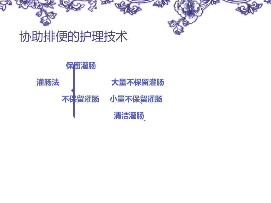 灌肠法-ppt课件.ppt_第3页