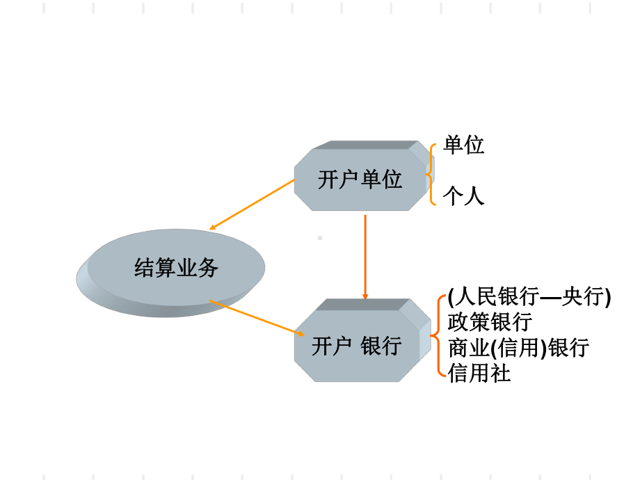 《财经法规与会计职业道德》第二章精品PPT课件.ppt_第2页