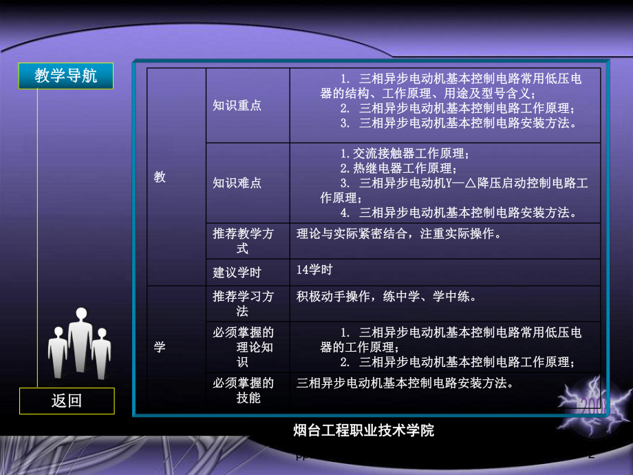 电工电子-三相异步电动机控制电路-ppt课件.ppt_第2页